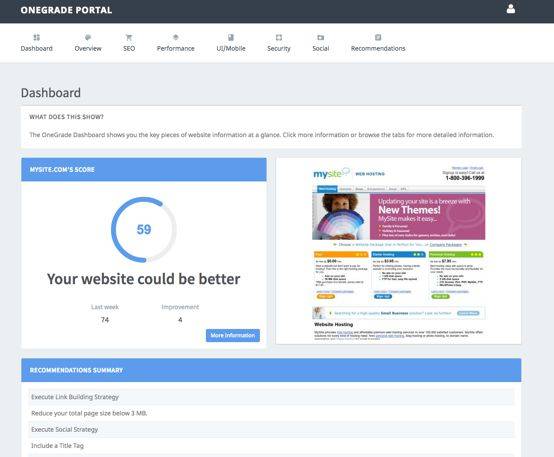 Sample Website Audit Report Dashboard