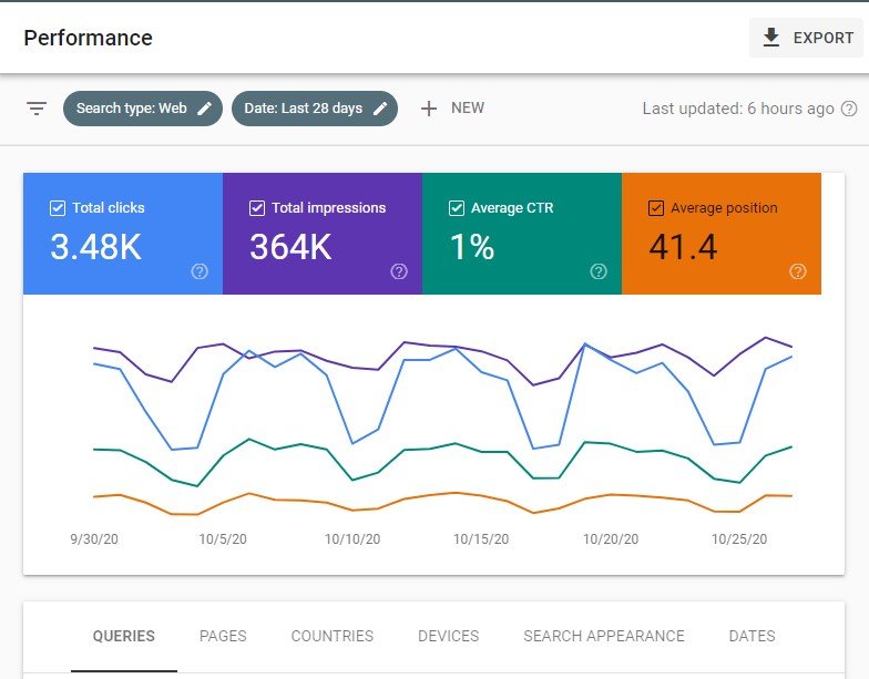 Google Search Console Performance Report