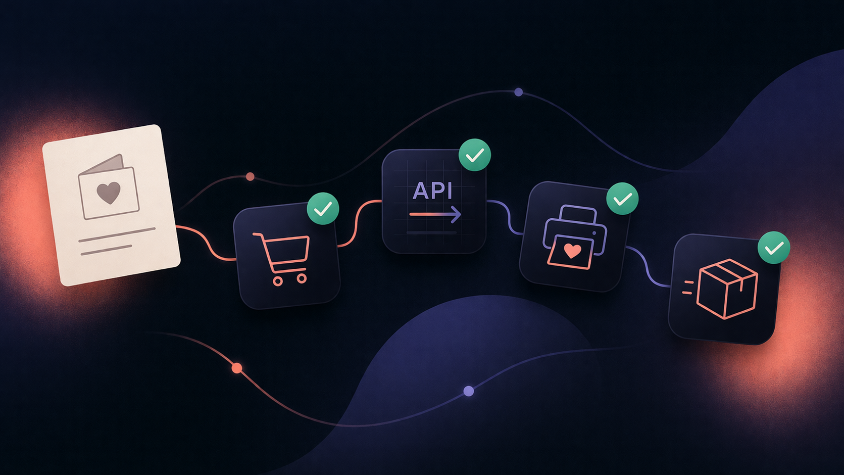 Orders Flow to Production Seamlessly